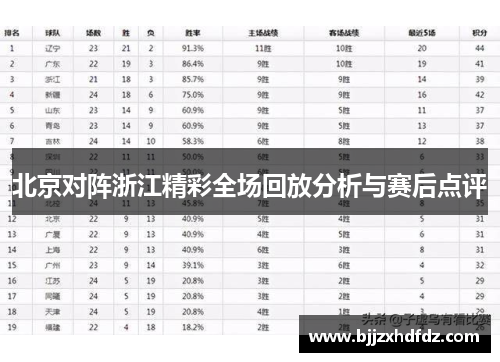 北京对阵浙江精彩全场回放分析与赛后点评